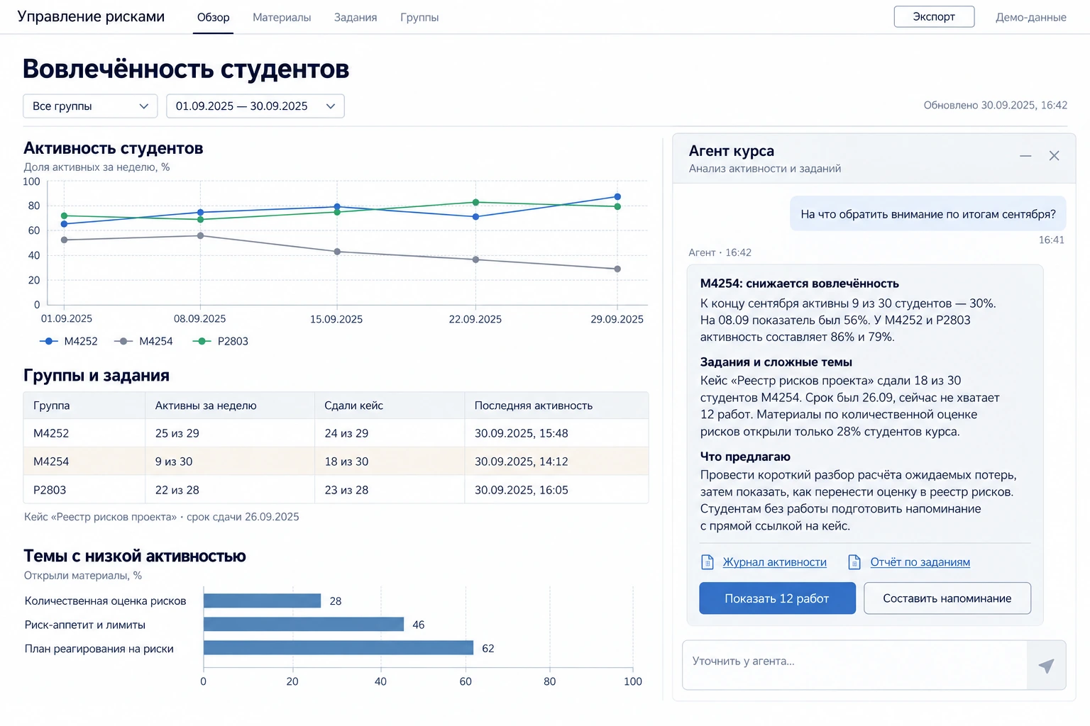 Иллюстрация аналитики курса «Управление рисками» за сентябрь 2025 года: группы М4252, М4254 и Р2803, темы курса и подробный разбор агента на демо-данных