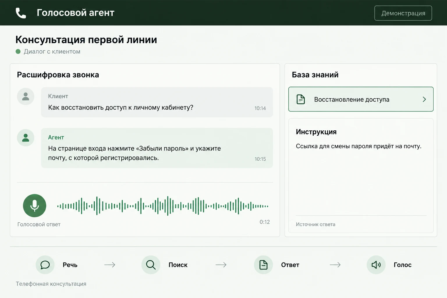 Иллюстрация интерфейса голосового агента: расшифровка звонка, инструкция из базы знаний и голосовой ответ